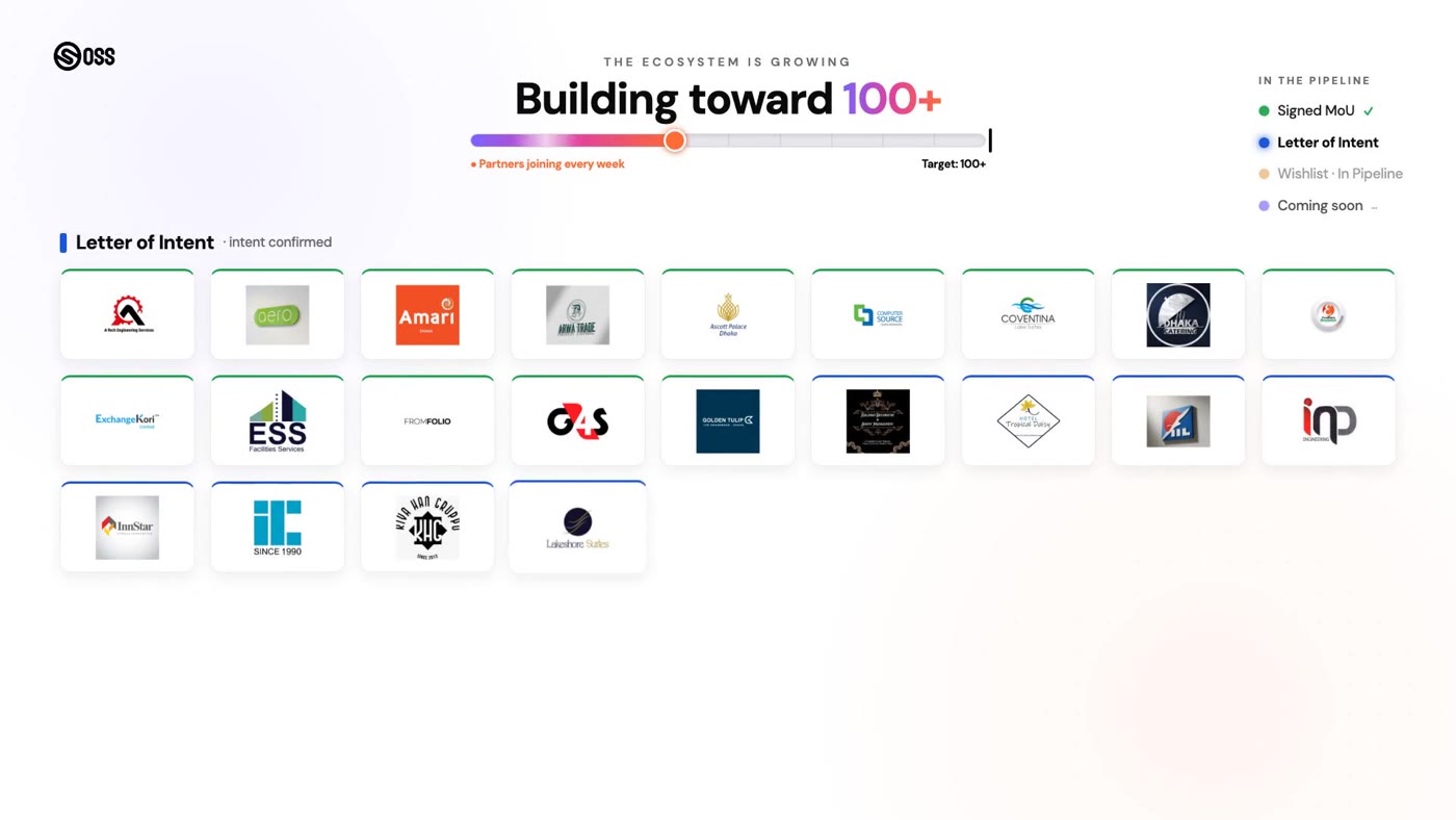 The member ecosystem